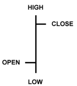 Trading Diagram