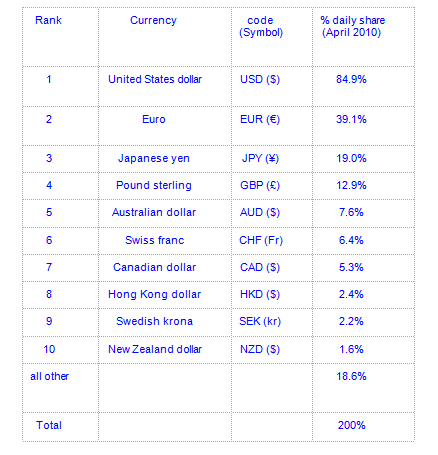 Trading Diagram