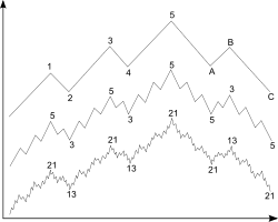 Trading Diagram