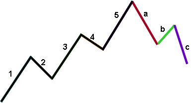 Trading Diagram