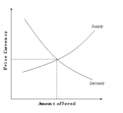 Trading Diagram