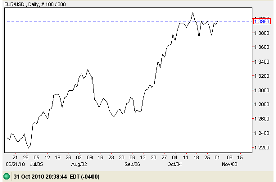 Trading Diagram