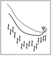 Trading Diagram