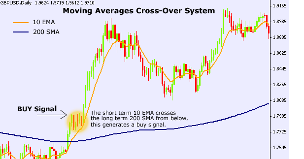 Trading Diagram