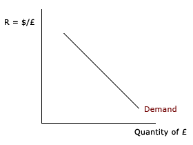 Trading Diagram