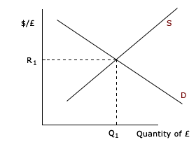 Trading Diagram