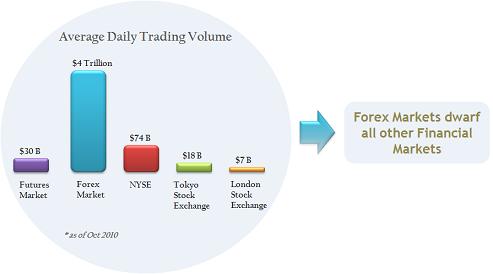 Trading Diagram