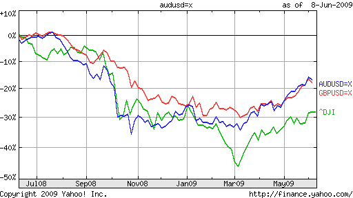 Trading Diagram