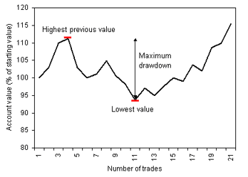 Trading Diagram