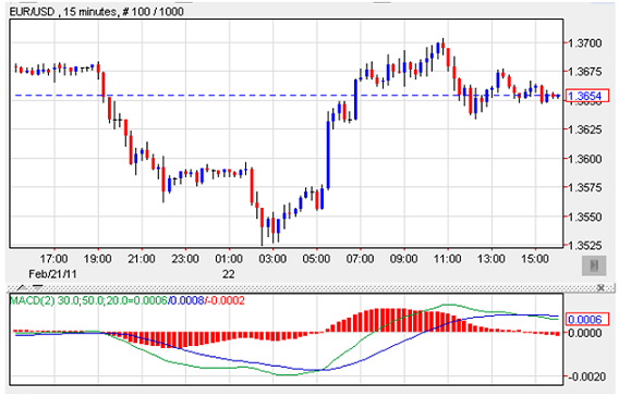 Trading Strategy Chart
