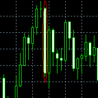 Trading Strategy Chart