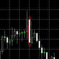 Trading Strategy Chart