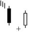Trading Diagram