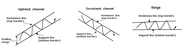 Trading Diagram