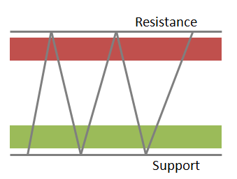 Trading Diagram