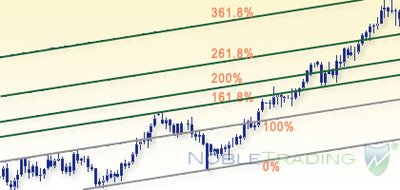 Trading Diagram