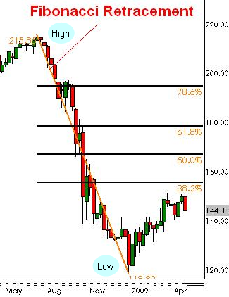Trading Diagram