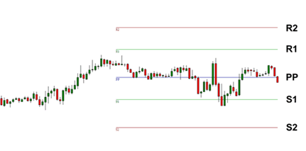 Trading Diagram