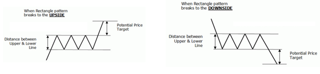 Trading Diagram