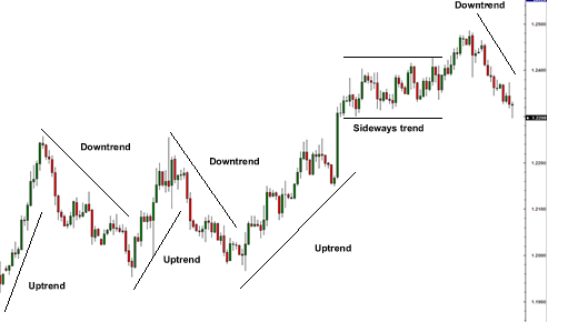 Trading Diagram
