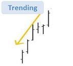 Trading Diagram