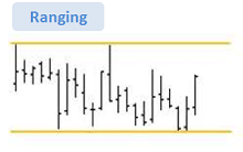Trading Diagram