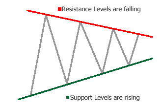 Trading Diagram